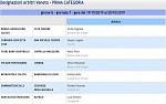 Girone G Girone G